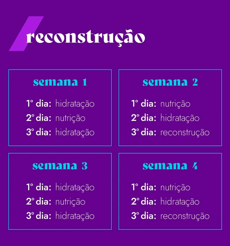 3º Passo: Faça uma agenda mensal de tratamento