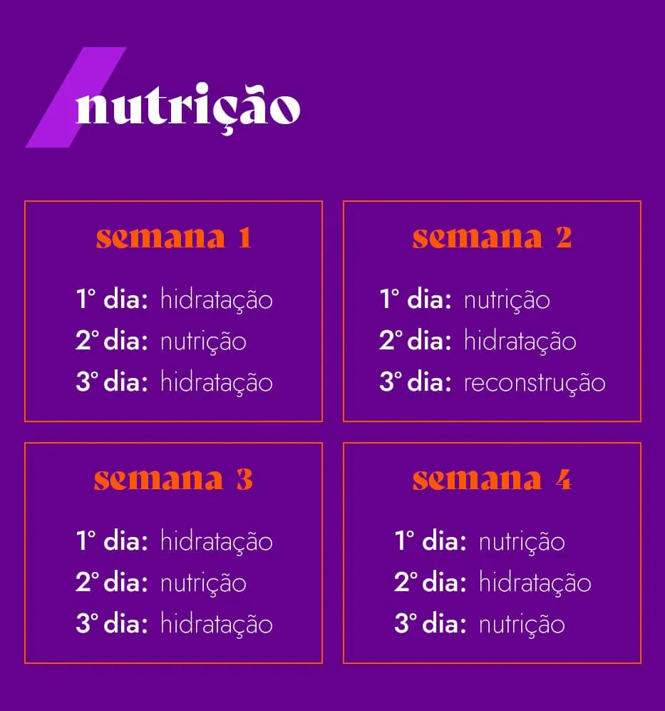 Cronograma Capilar Completo — Como fazer o seu cronograma capilar?