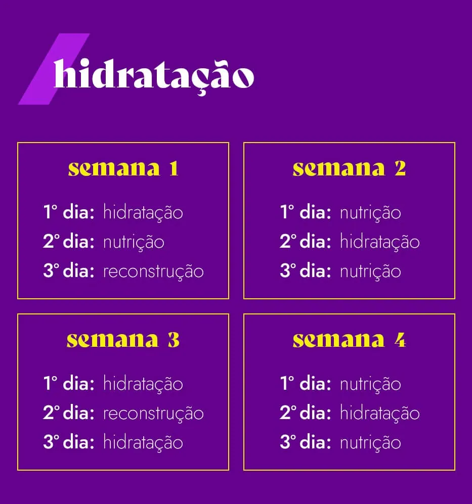 Cronograma Capilar Completo — Como fazer o seu cronograma capilar?