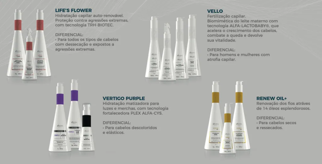 produtos disponiveis na linha profissional ybera4
