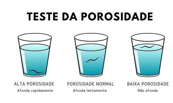 Cronograma Capilar para Crescimento — Como Saber Se o Seu Cabelo Necessita de um Cronograma Capilar?