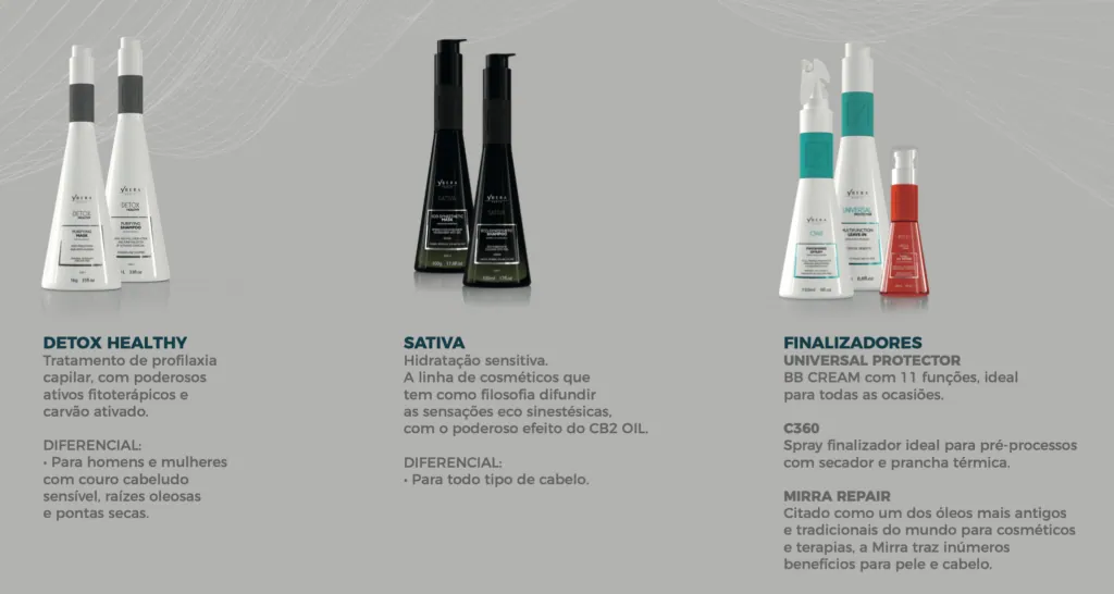 produtos disponiveis na linha profissional ybera4